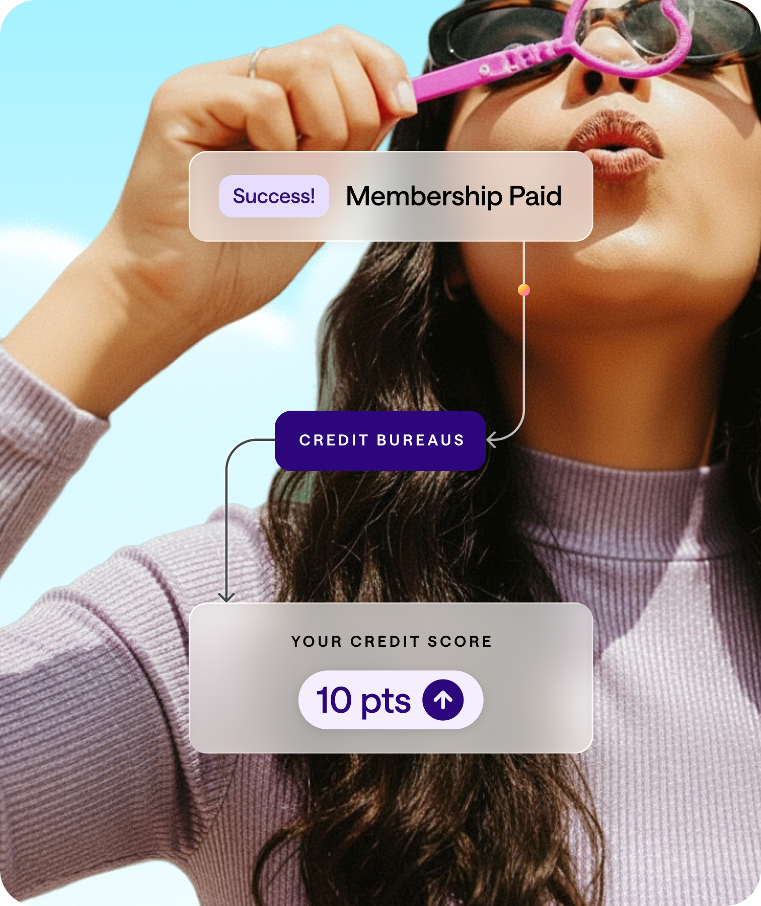 Build credit on autopilot